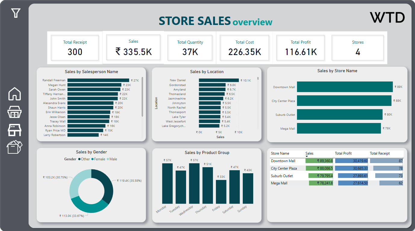 Retail Sales Dashboard